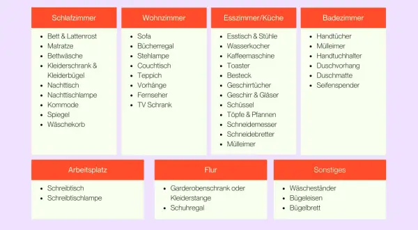 Checkliste für die erste eigene Wohnung: Schlafzimmer, Wohnzimmer, Küche, Bad, Arbeitsplatz, Flur und Sonstiges.