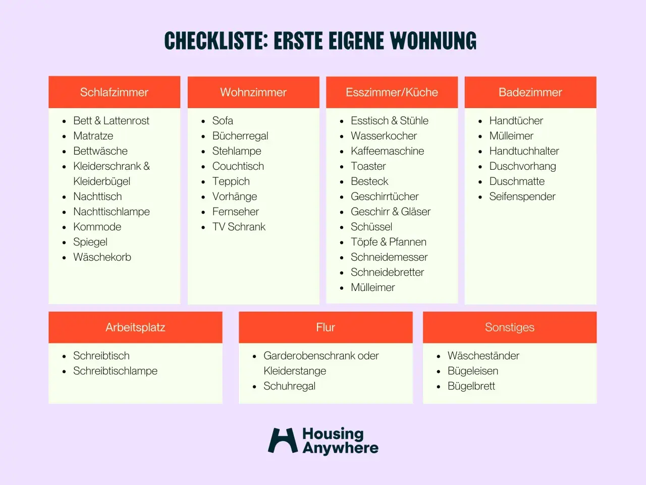 Checkliste für die erste eigene Wohnung: Schlafzimmer, Wohnzimmer, Küche, Bad, Arbeitsplatz, Flur und Sonstiges.