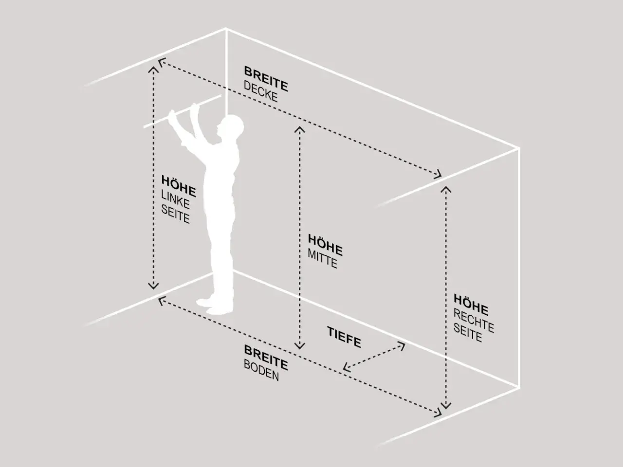 Illustration zeigt die Maße eines Raumes mit einer Person. Beschriftungen für Breite, Höhe und Tiefe. Ein schrank geringe tiefe passt hier gut.