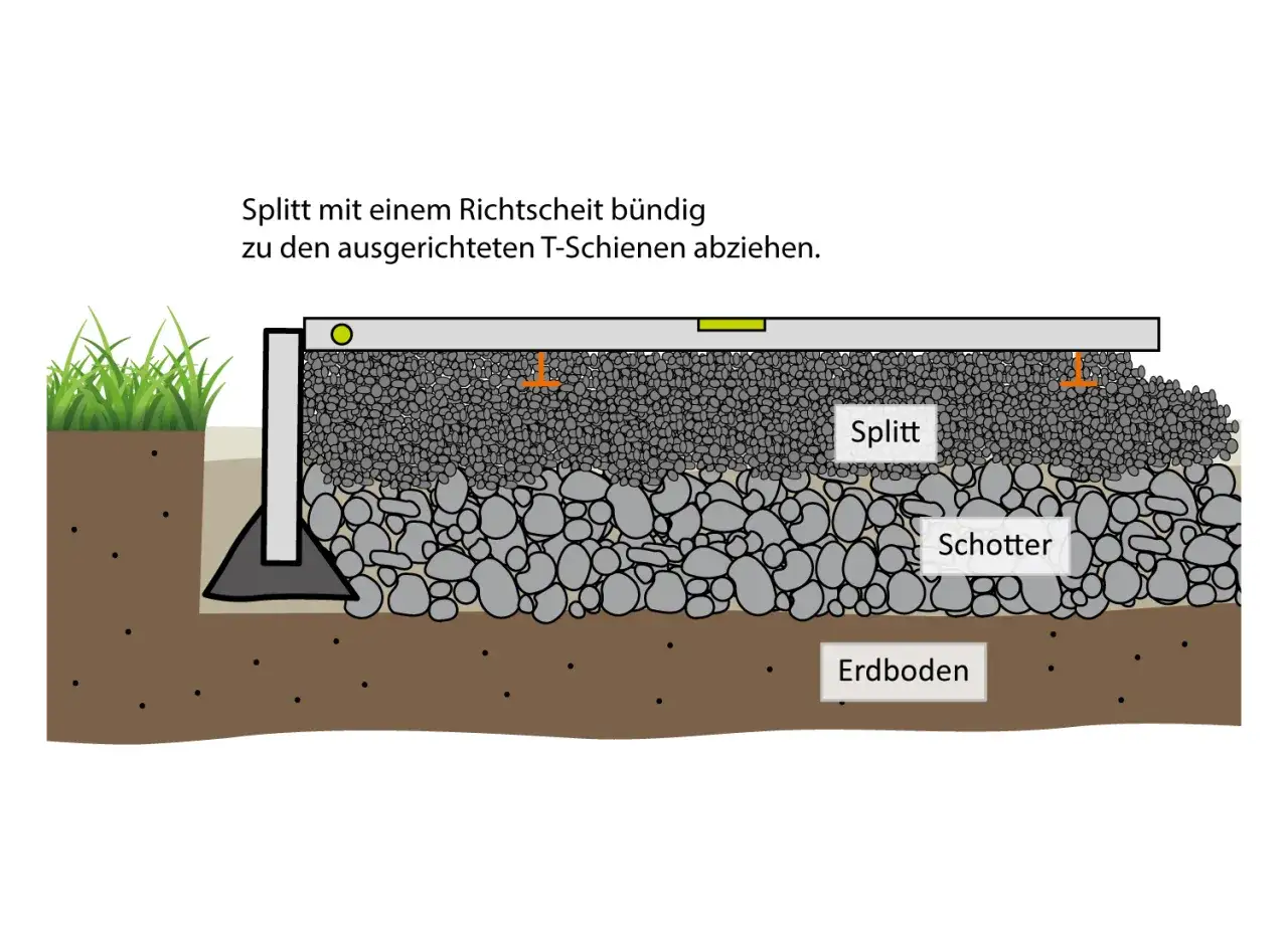 Schichtaufbau beim Terrassenplatten verlegen: Splitt wird mit Richtscheit auf Schotter und Erdboden abgezogen.