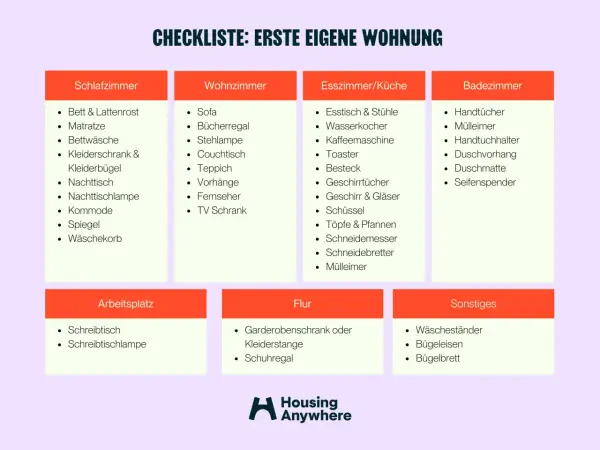 Checkliste für die erste eigene Wohnung: Schlafzimmer, Wohnzimmer, Küche, Bad, Arbeitsplatz, Flur und Sonstiges.